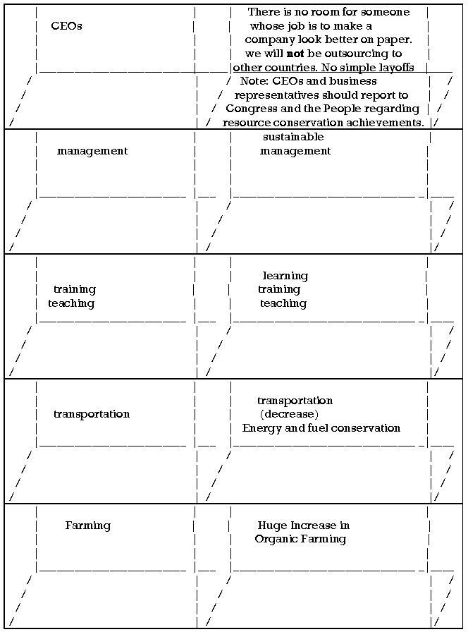Economic Scaffold Model - page 2